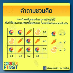 ทดสอบ IQ