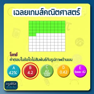 ทดสอบ IQ