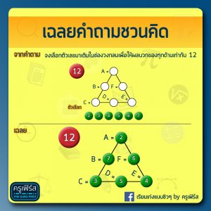 ทดสอบ IQ