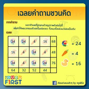 ทดสอบ IQ