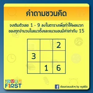 คำถาม IQ