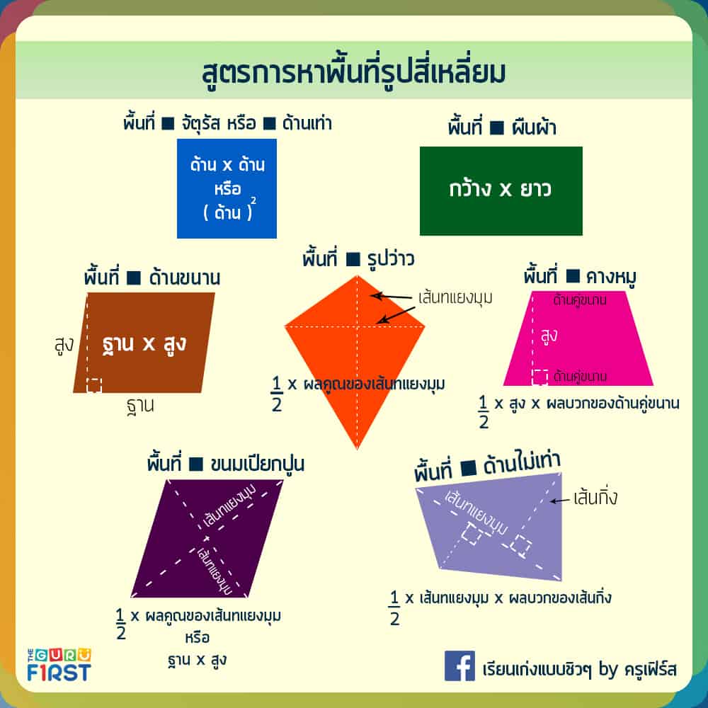สูตรการหาพื้นที่รูปสี่เหลี่ยม
