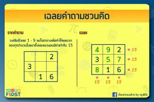 เฉลยคำถาม IQ V12