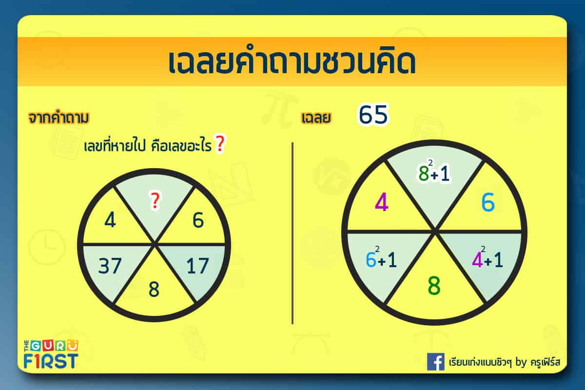 ทดสอบ IQ