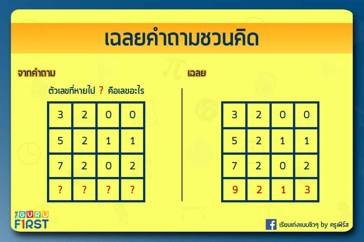 ทดสอบ IQ