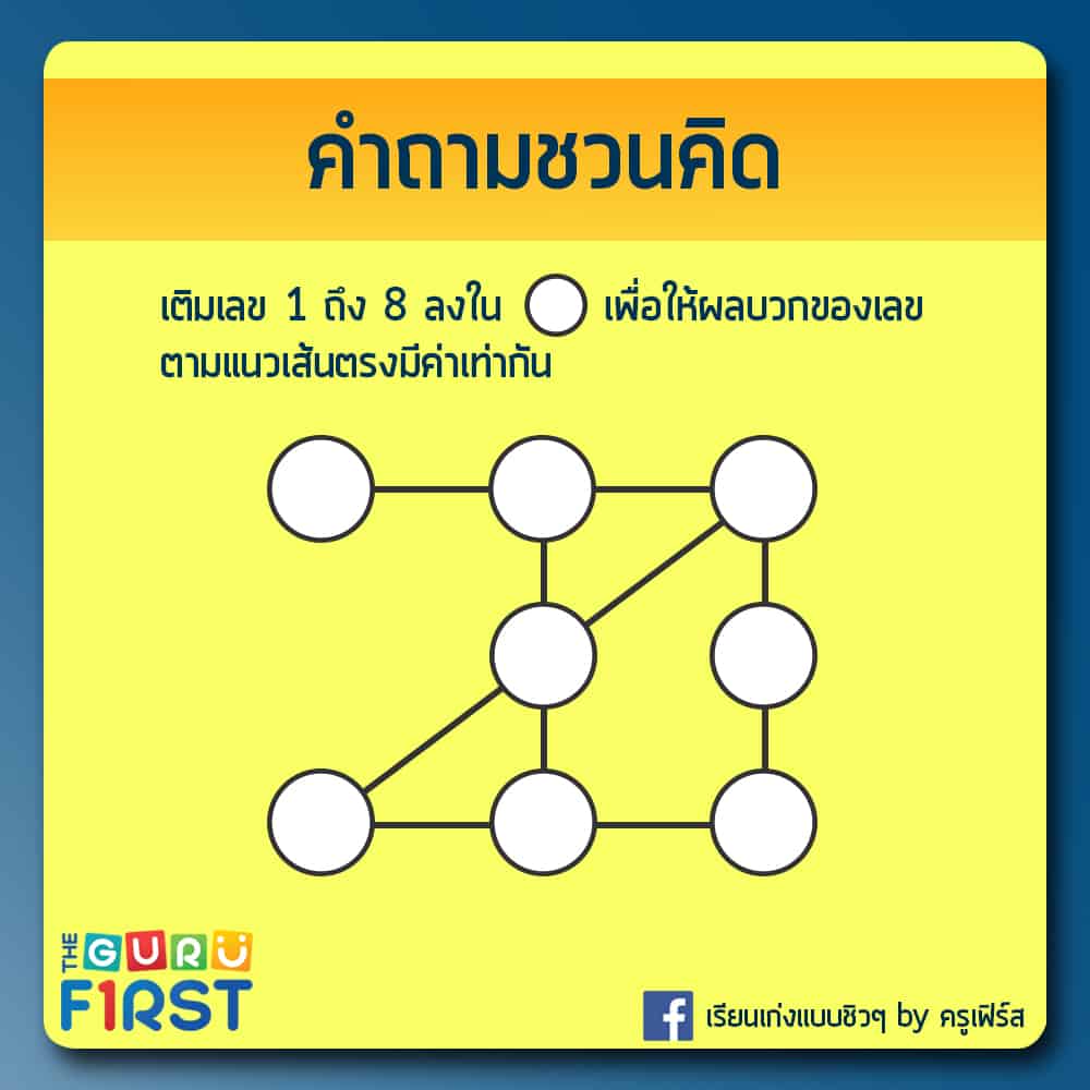 คำถาม IQ