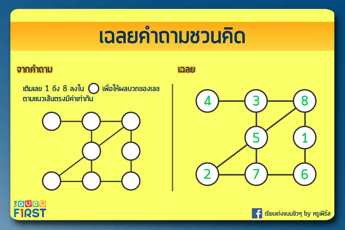 เฉลยคำถาม IQ