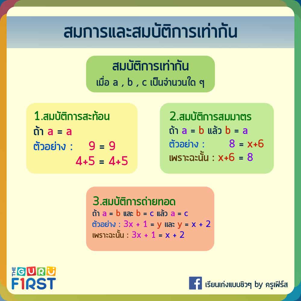 สมการและสมบัติการเท่ากัน