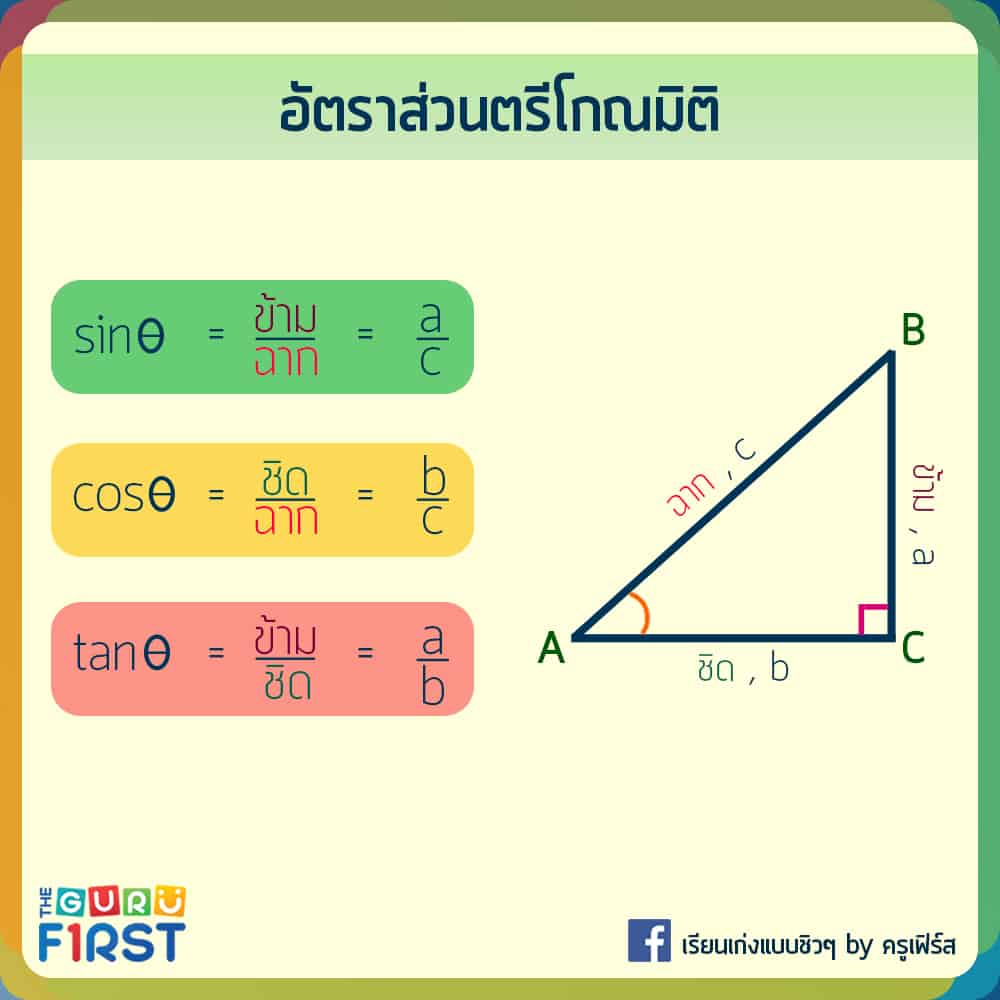 อัตราส่วนตรีโกณมิติ