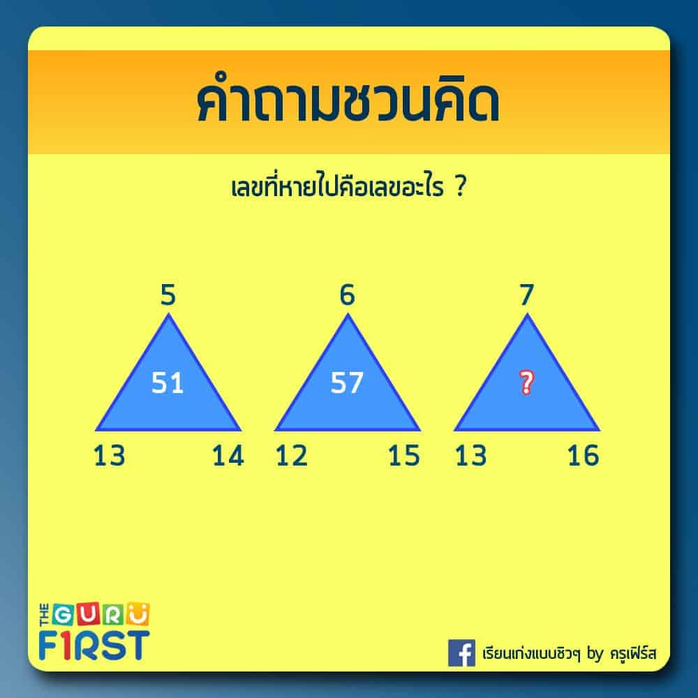 คำถาม IQ V29