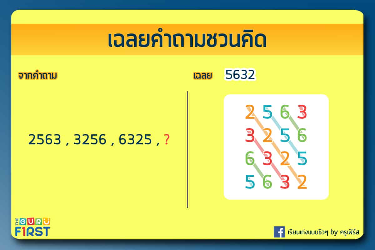 เฉลยคำถาม IQ V26