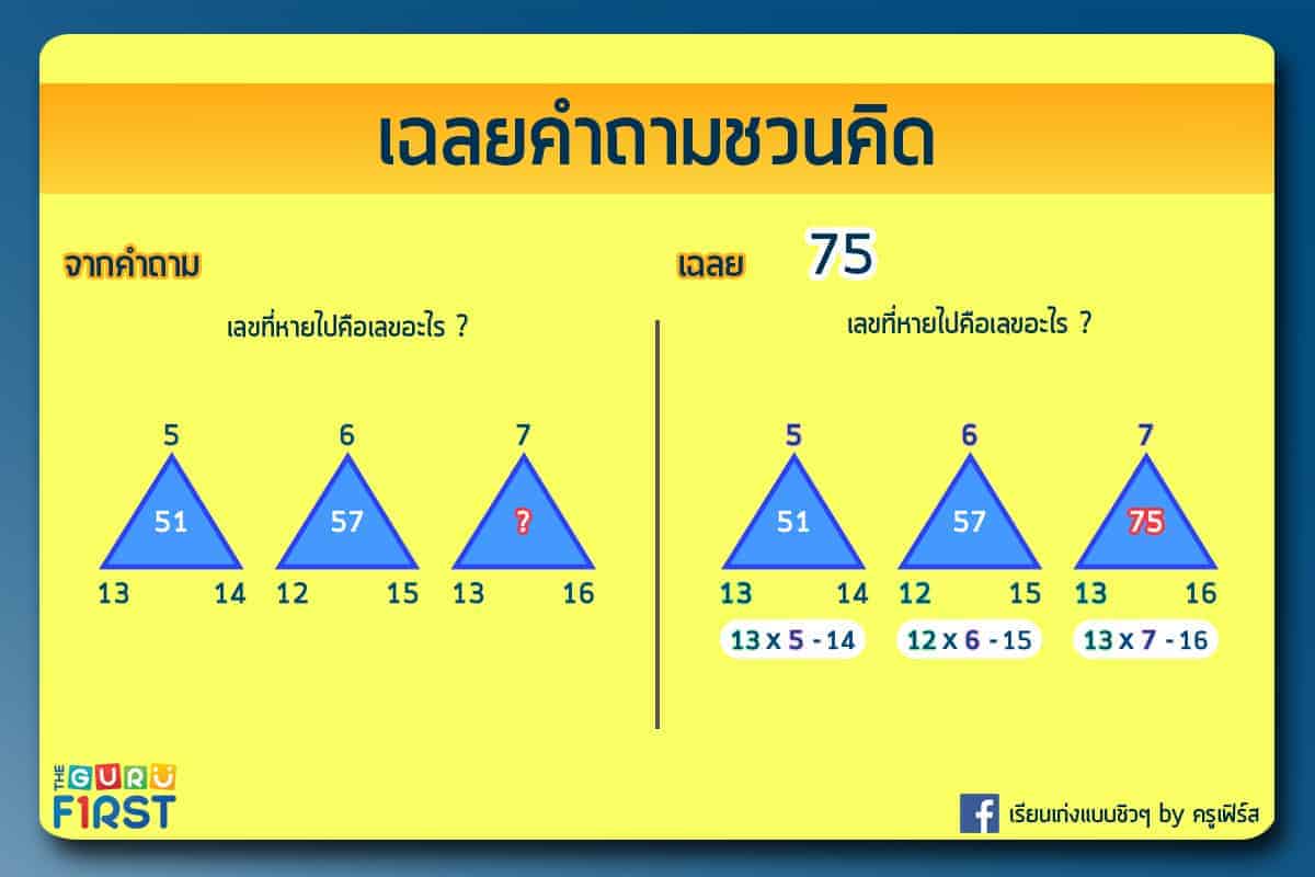 เฉลยคำถาม IQ V29