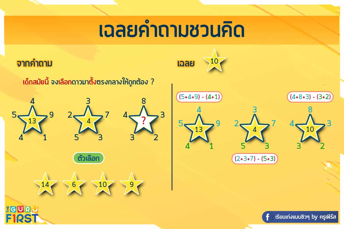 เฉลยคำถาม IQ V30