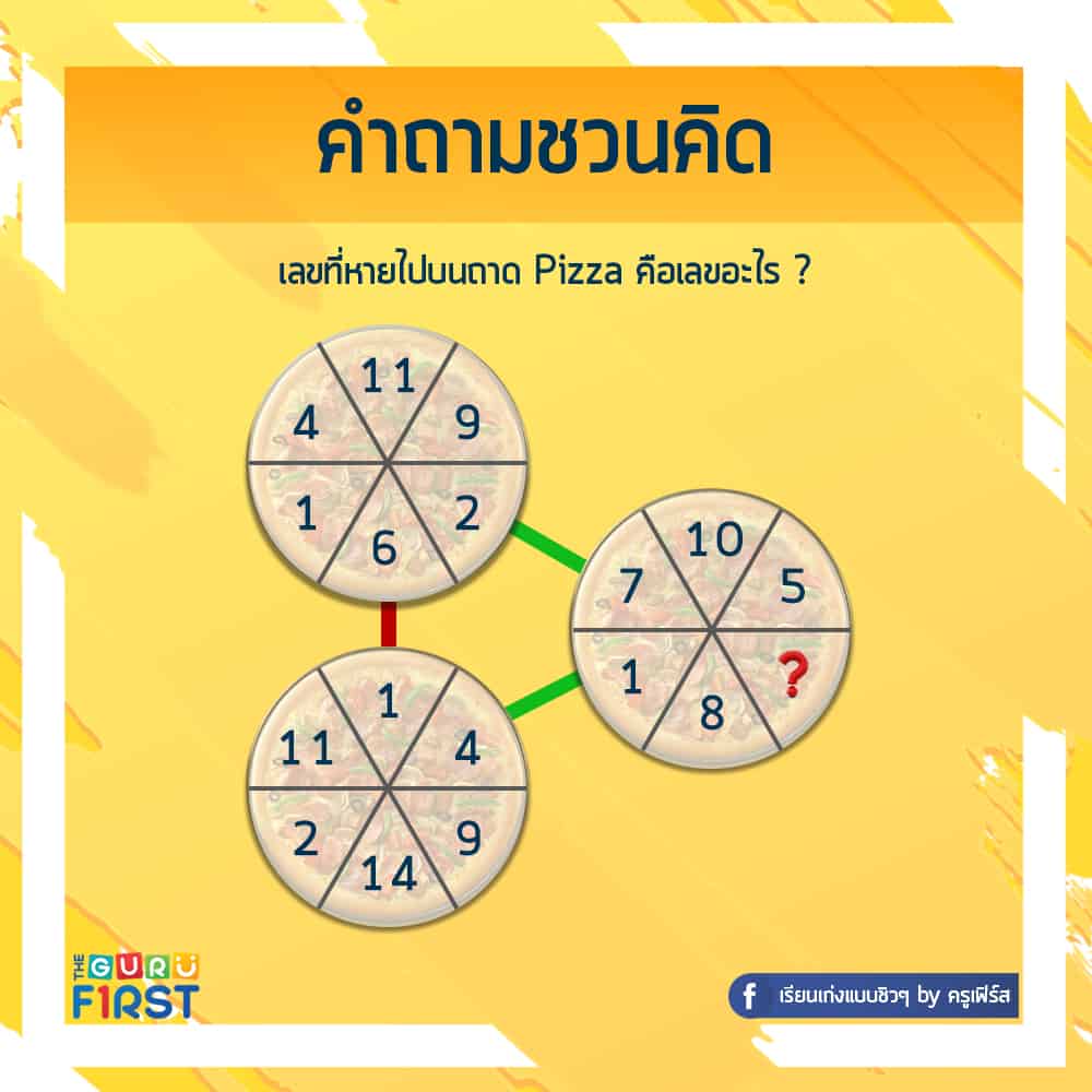 คำถาม IQ