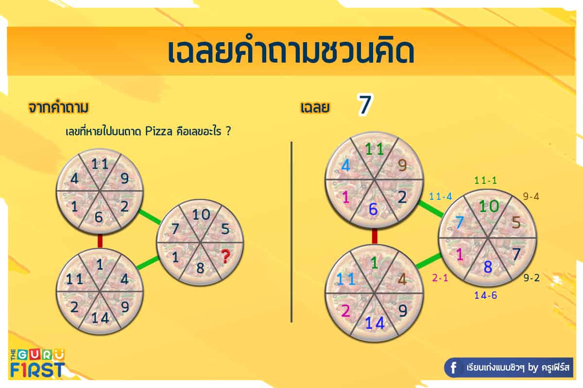 เฉลยคำถาม IQ