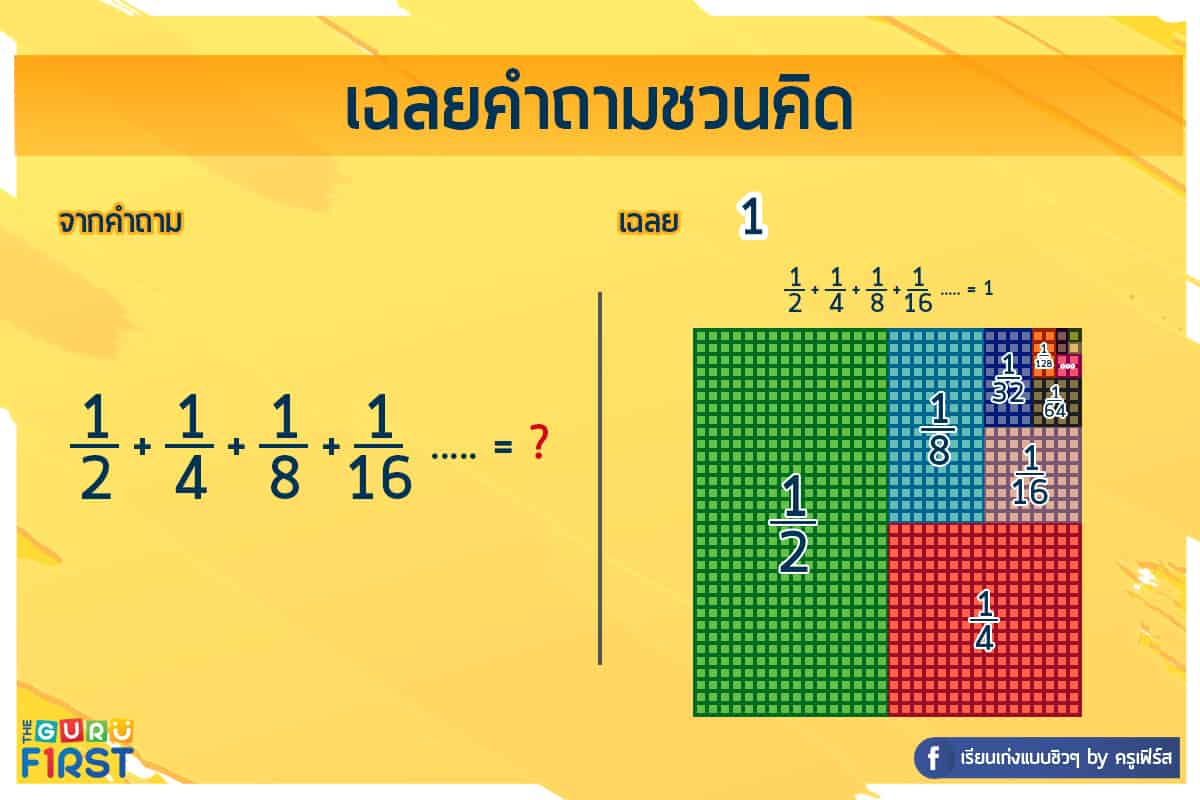เฉลยคำถาม IQ