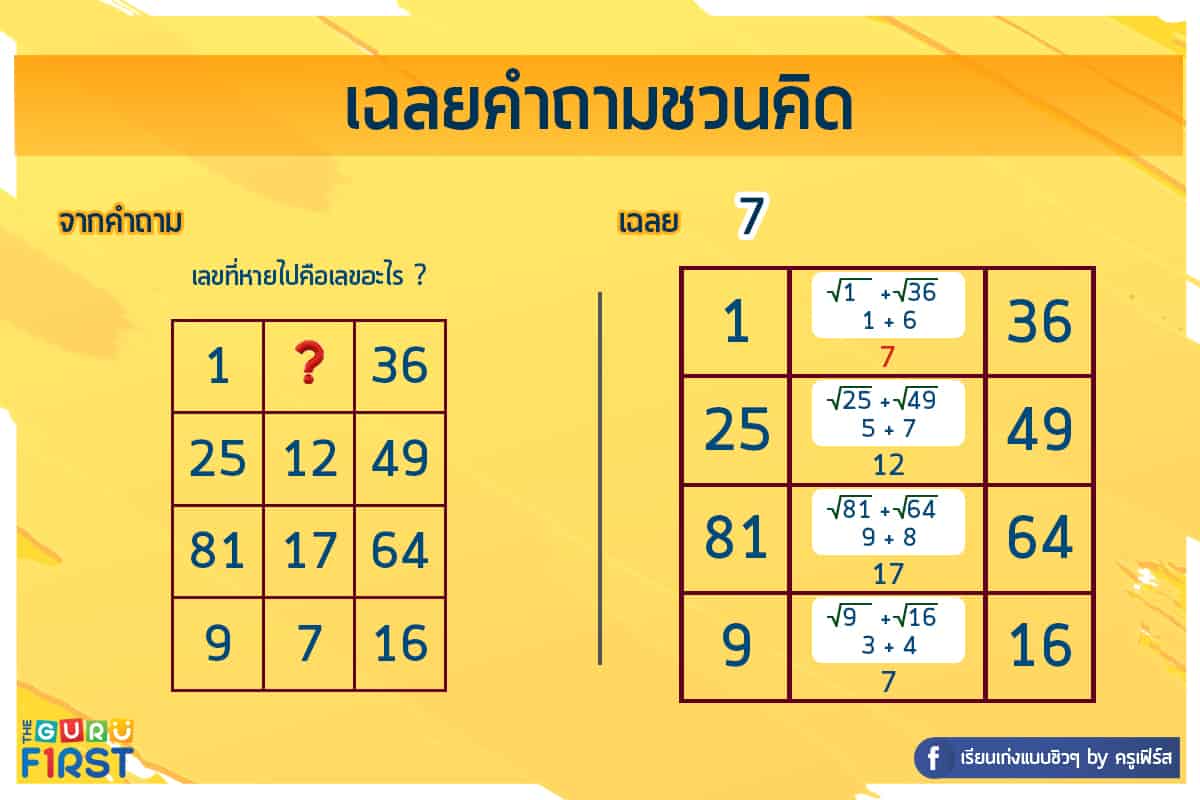 เฉลยคำถาม IQ