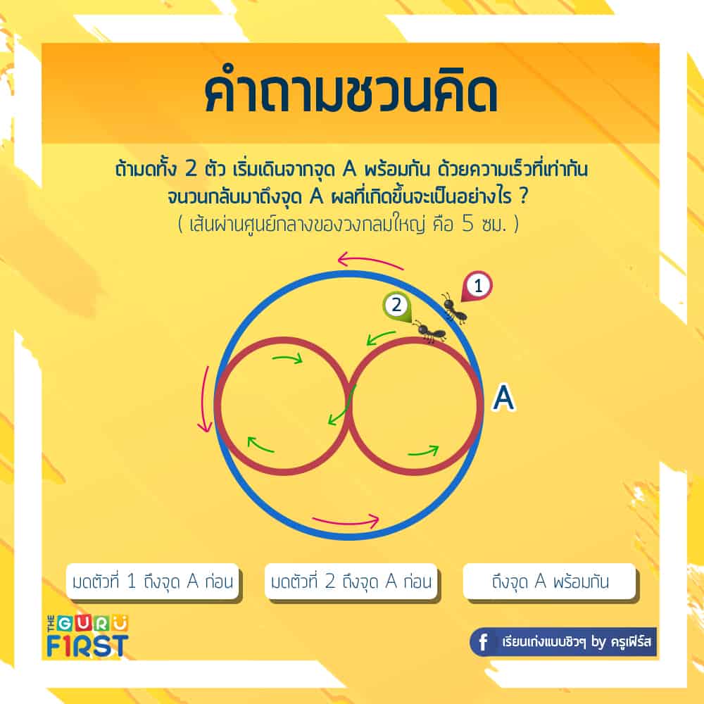 คำถามทดสอบ IQ