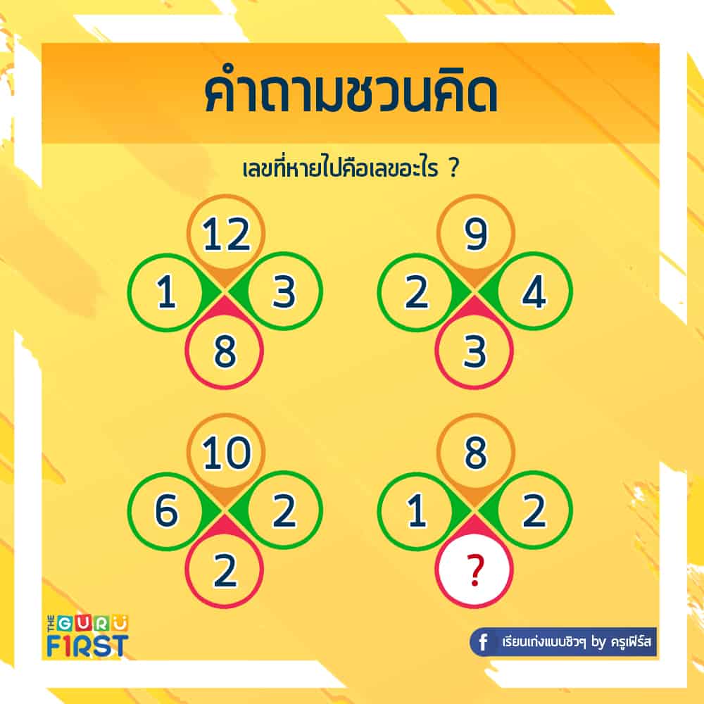 คำถามทดสอบ IQ