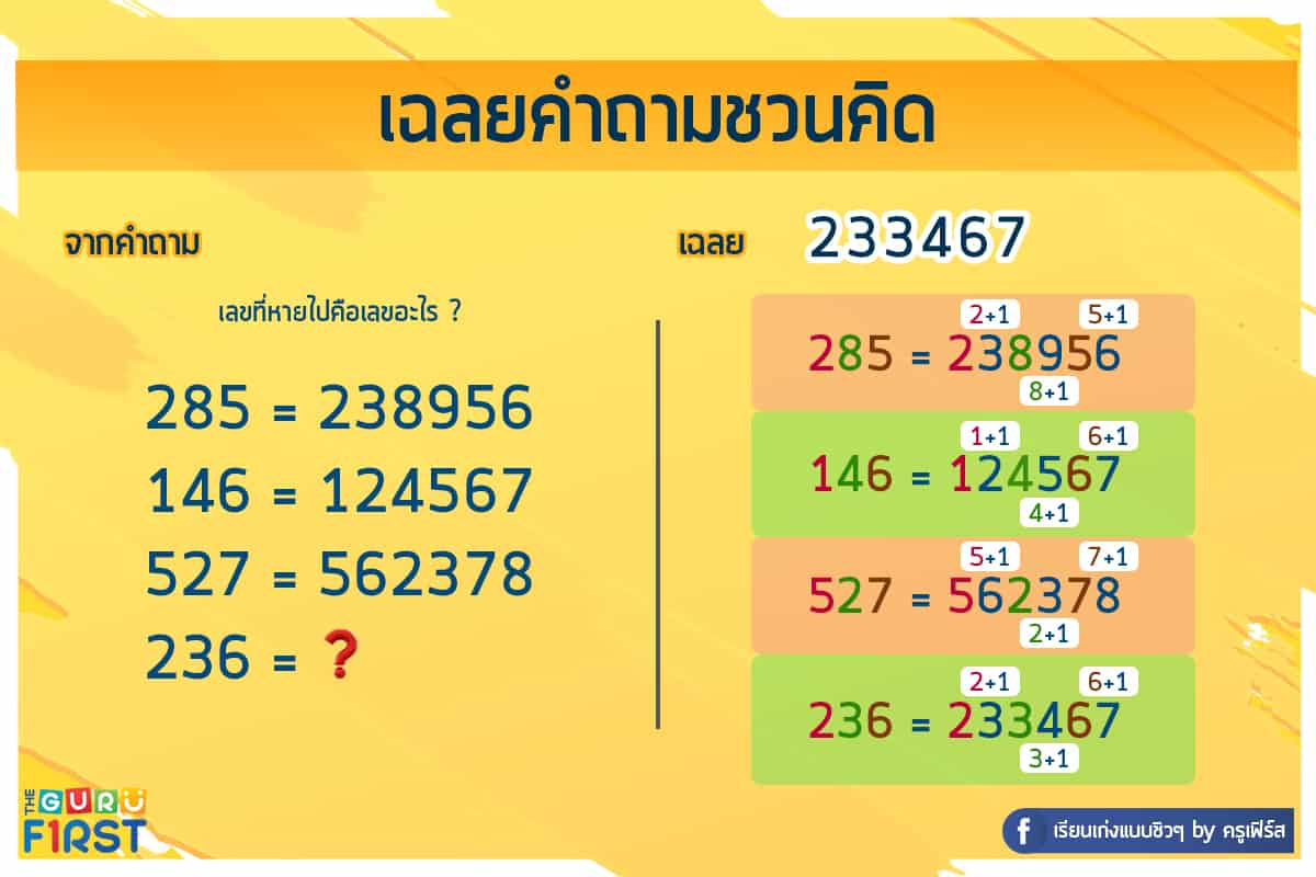 เฉลยคำถาม IQ V38