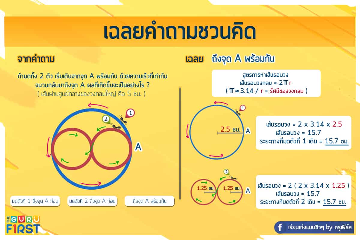 คำถามทดสอบ IQ
