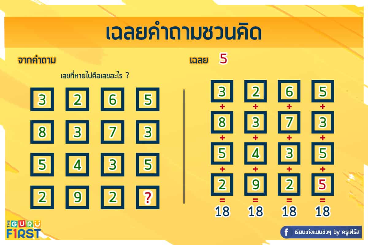 คำถามทดสอบ IQ