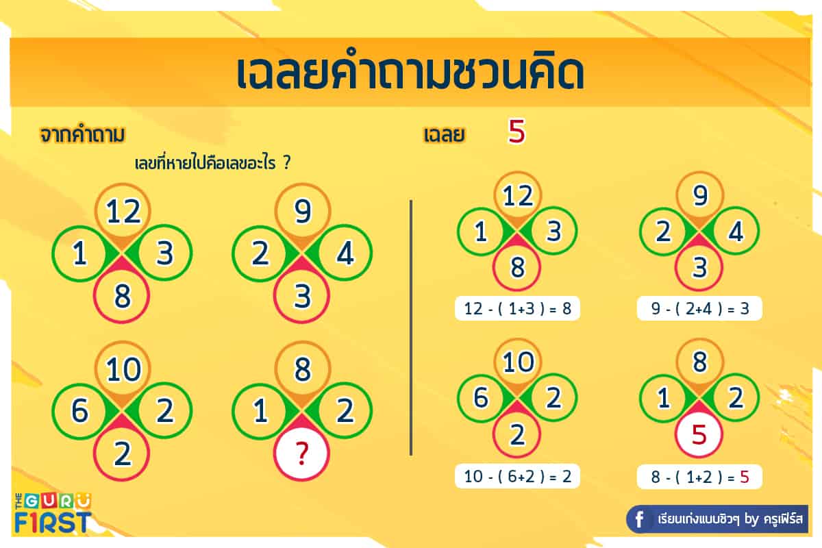 คำถามทดสอบ IQ