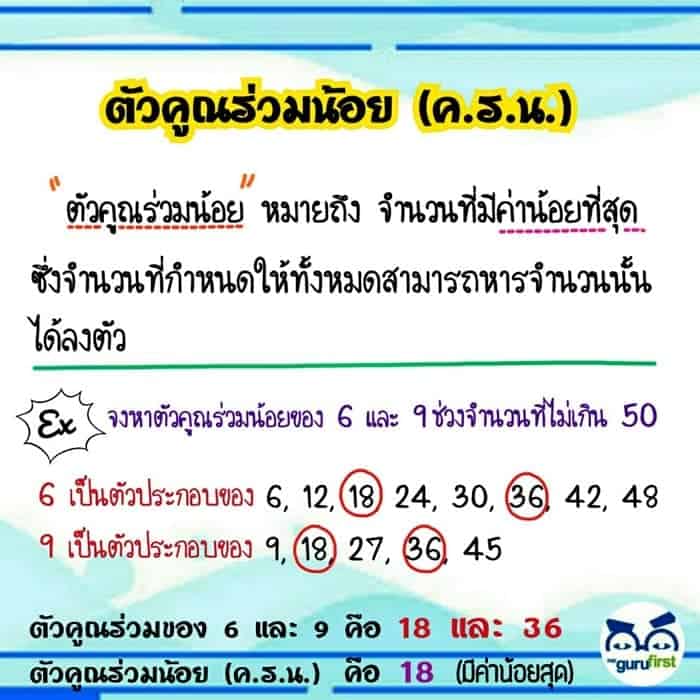 ความหมายของ ตัวคูณร่วมน้อย ค.ร.น.