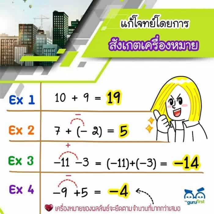 การแก้โจทย์โดยการสังเกตเครื่องหมาย