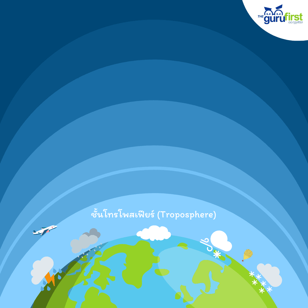ชั้นโทรโพสเฟียร์ Troposphere