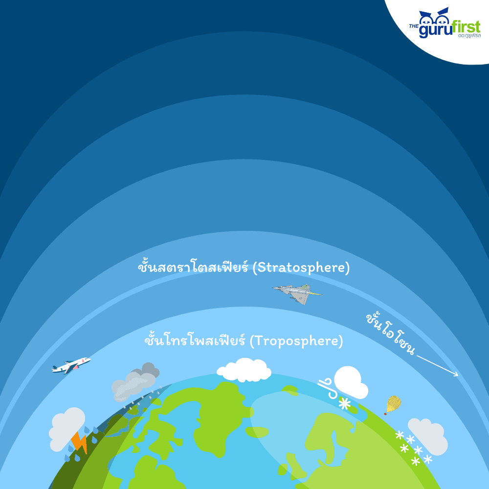 ชั้นสตราโตสเฟียร์ Stratosphere