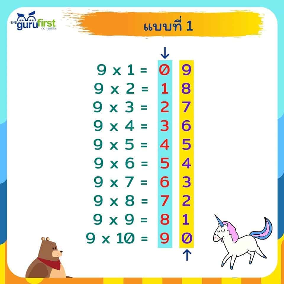 ความสัมพันธ์แบบที่ 1