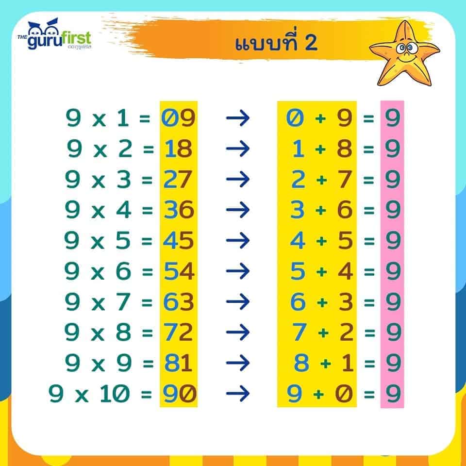 ความสัมพันธ์แบบที่ 2