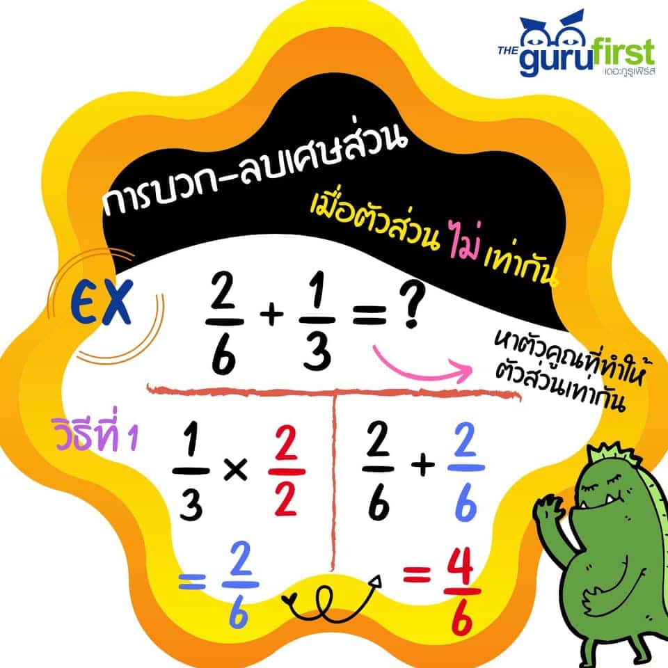 ตัวอย่าง 1 การบวกลบเศษส่วน เมื่อตัวส่วนไม่เท่ากัน