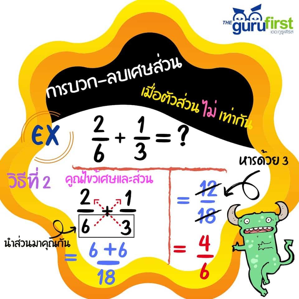 ตัวอย่าง 2 การบวกลบเศษส่วน เมื่อตัวส่วนไม่เท่ากัน