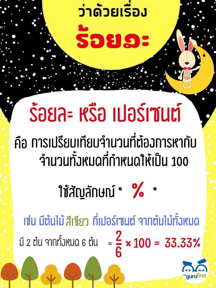 ร้อยละหรือเปอร์เซ็นต์