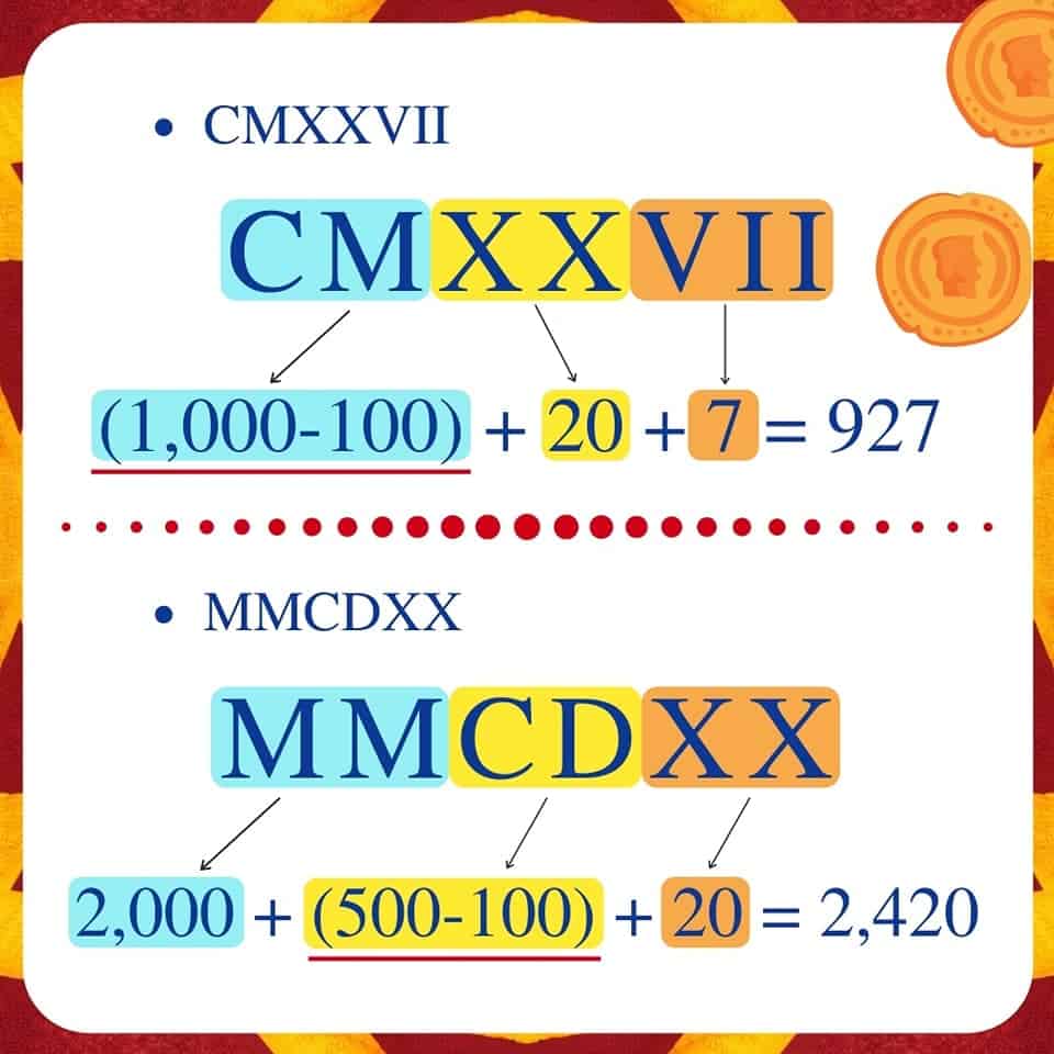 ตัวอย่างการเขียนเลขโรมัน 2