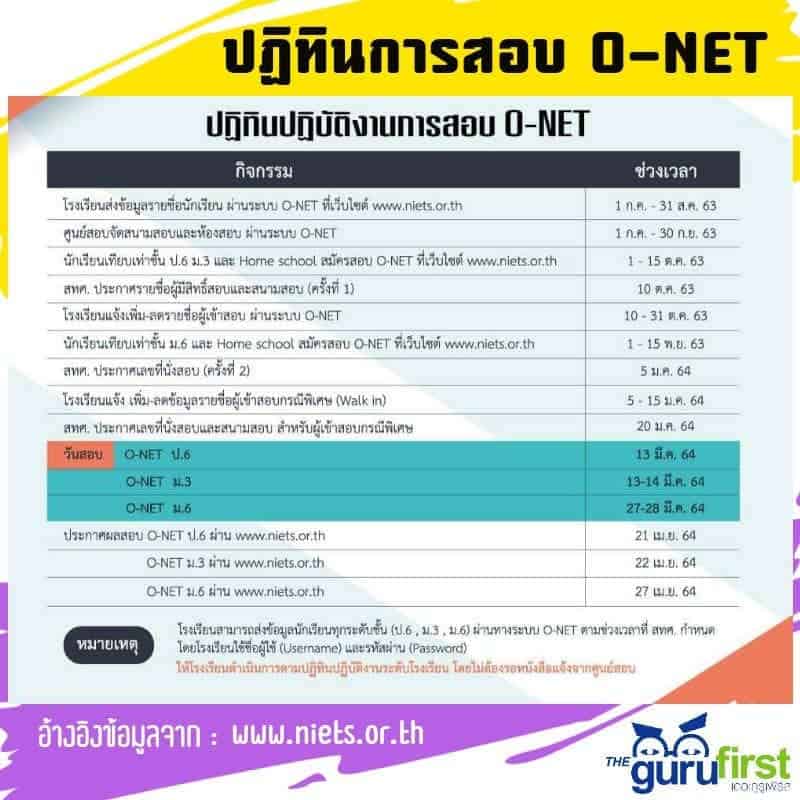 ปฏิทินปฏิบัติงานการสอบ onet