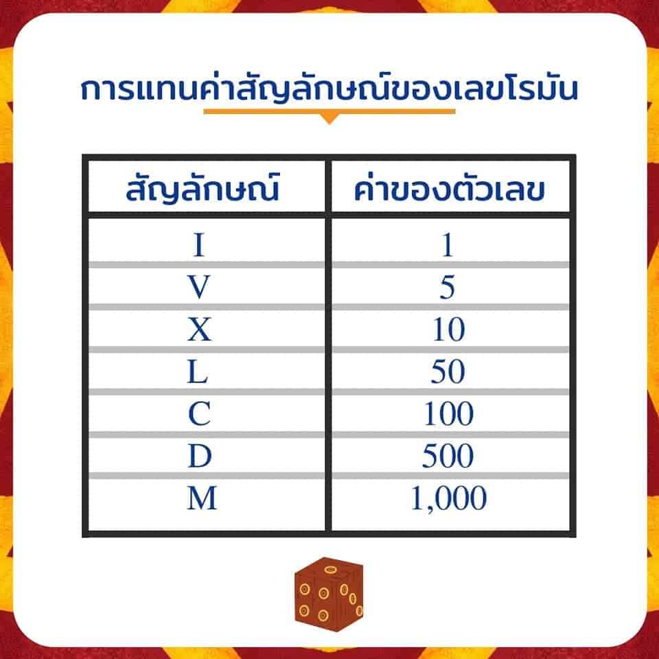การแทนค่าสัญลักษณ์ของเลขโรมัน