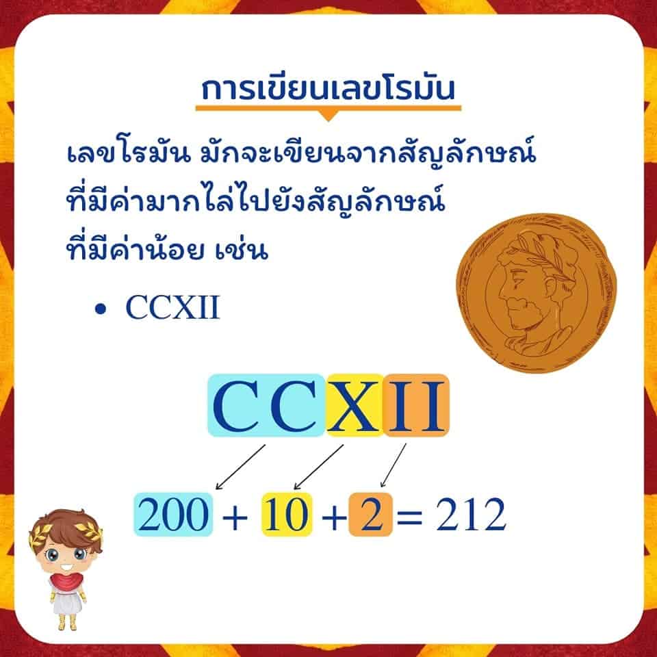 การเขียนเลขโรมัน 1