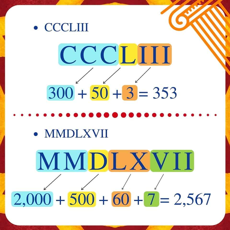 ตัวอย่างการเขียนเลขโรมัน 1