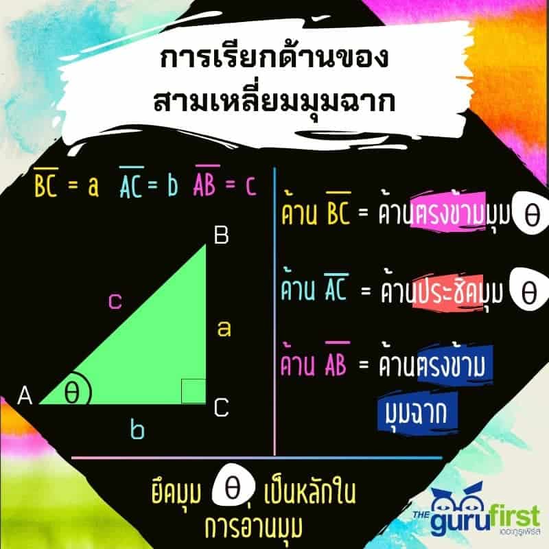 การเรียกด้านของสามเหลี่ยมมุมฉาก
