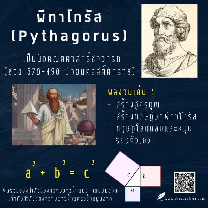 พีทาโกรัส