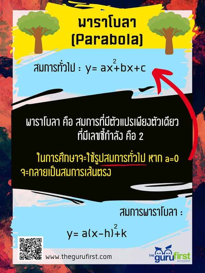 พาราโบลา คือ