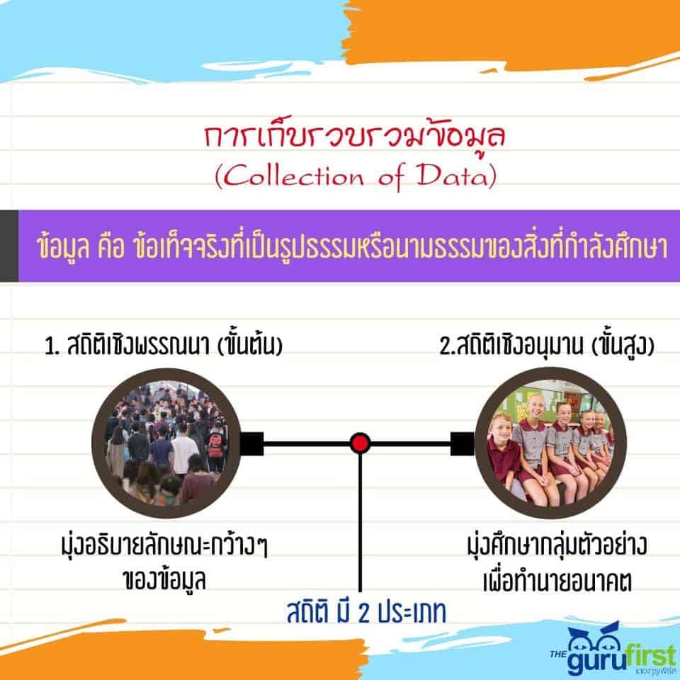 ข้อมูล คือ