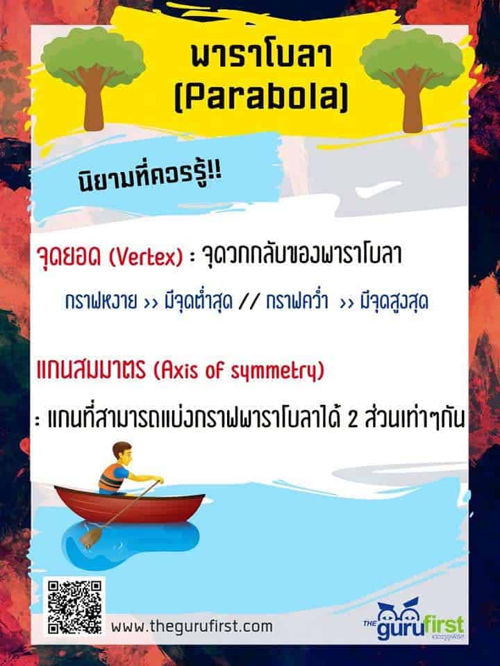 นิยามที่ควรรู้เกี่ยวกับพาราโบลา จุดยอด แกนสมมาตร