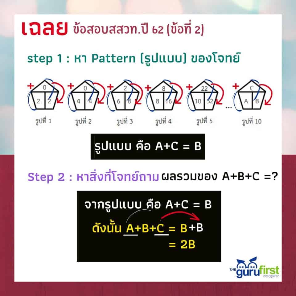 เฉลยข้อสอบ สสวท. ปี 62 ข้อที่ 2 (ขั้นตอนที่ 1 และ 2)