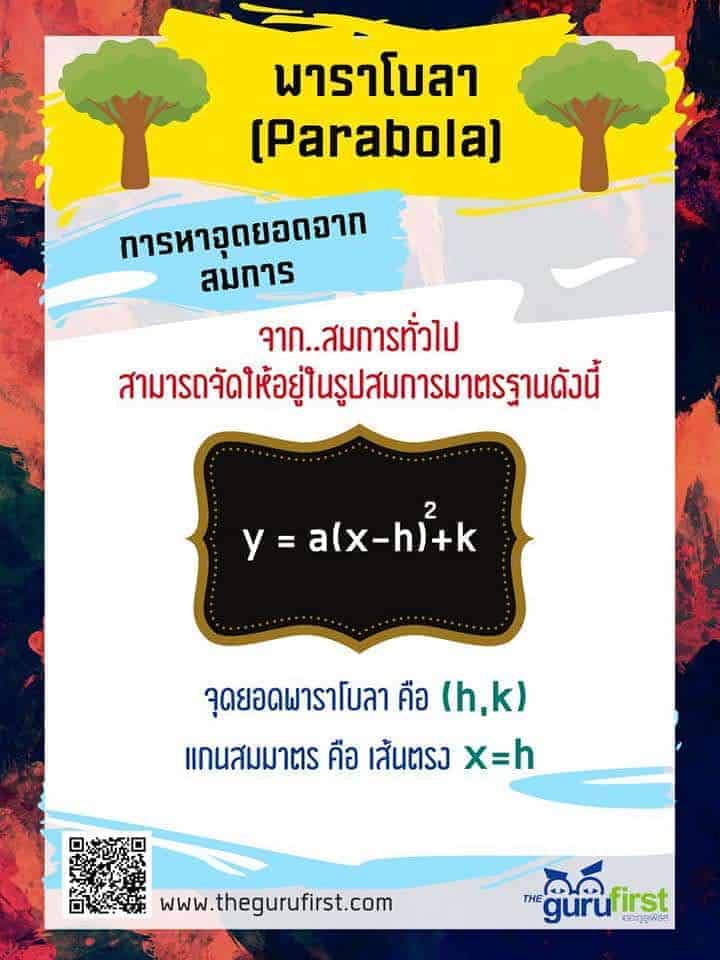 การหาจุดยอดจากสมการ 2