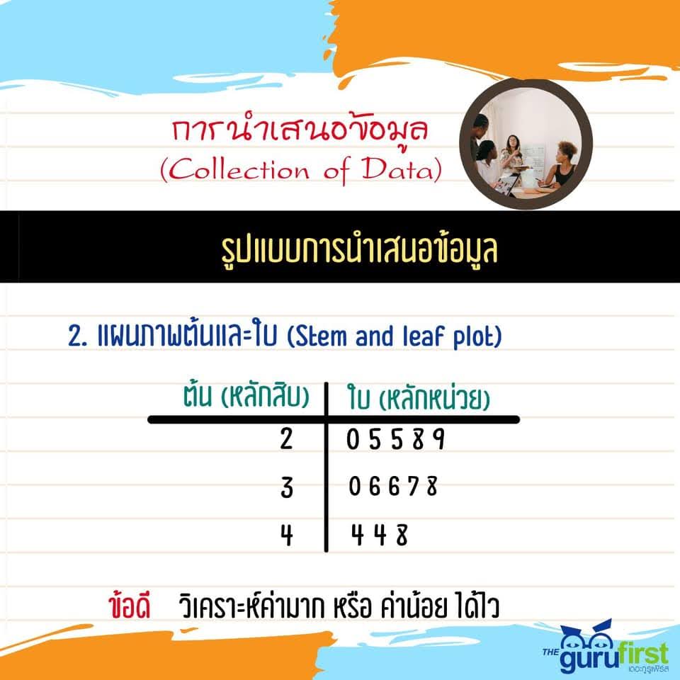 แผนภาพต้นและใบ