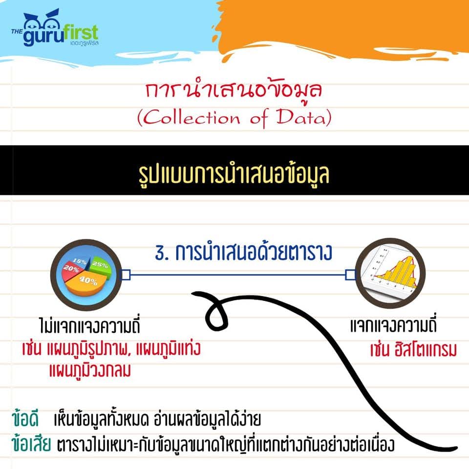 การนำเสนอด้วยตาราง